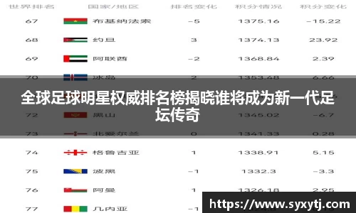 全球足球明星权威排名榜揭晓谁将成为新一代足坛传奇